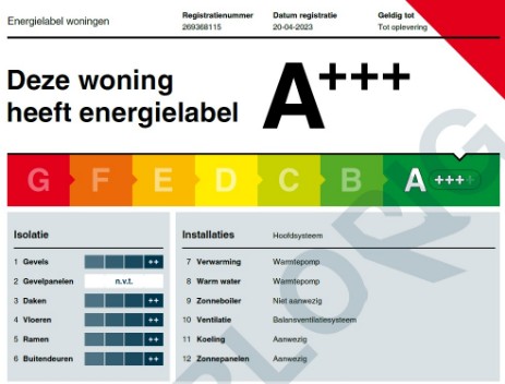 standaard McHome woningen Energielabel A+++